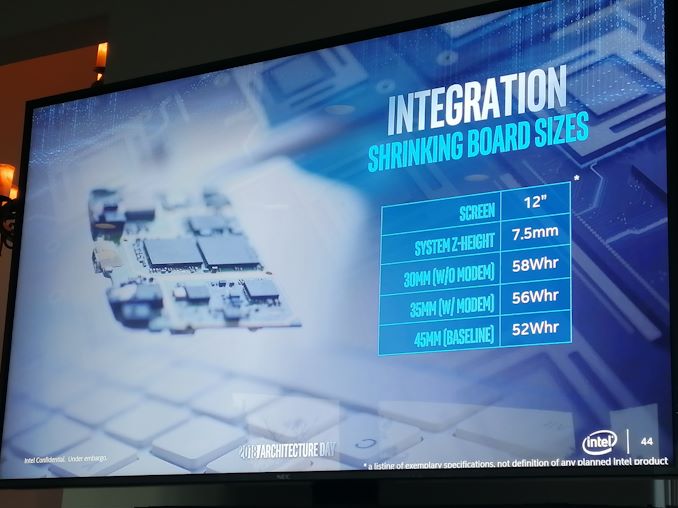 Intel анонсировала свои первые массовые 10-нанометровые процессоры Ice Lake – они предназначены для ноутбуков